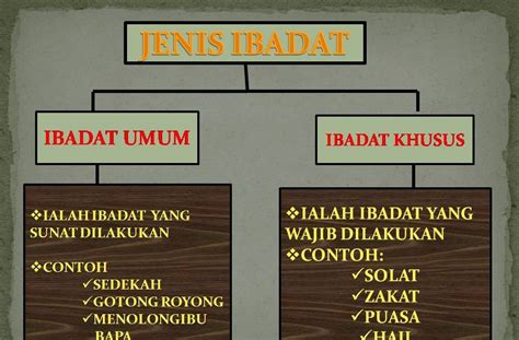Contoh Konsep Ibadah Padang